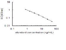 [0820-ELA-E0003f] FISH CYCLIC ADENOSINE MONOPHOSPHATE ELISA KIT,96T