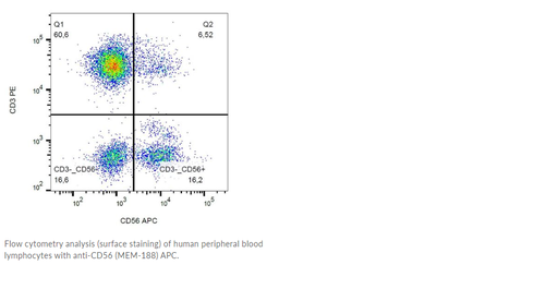 [0270-1A-231-T100] Human CD56 Monoclonal Antibody [Clone: MEM-188], APC conjugated - 100 tests